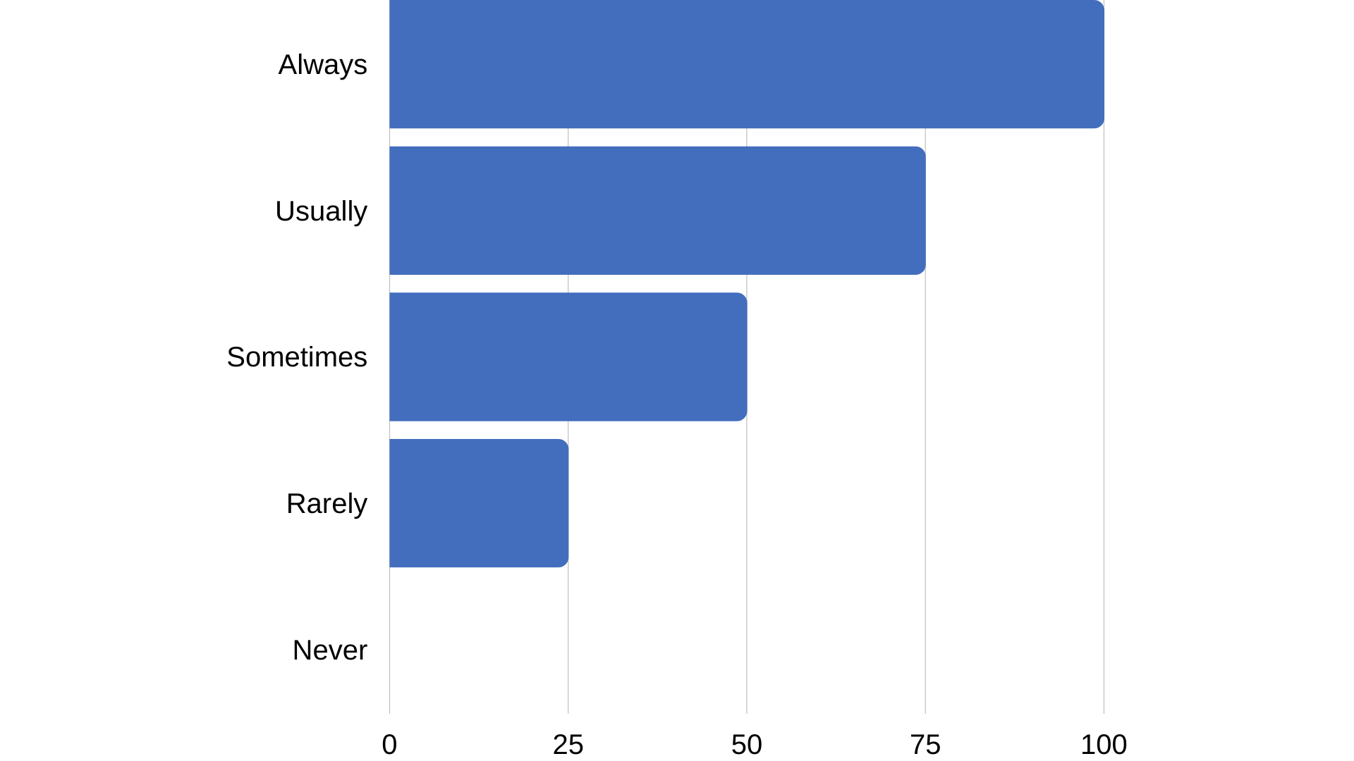 Awesome English Lesson 17 Frequency Adverbs